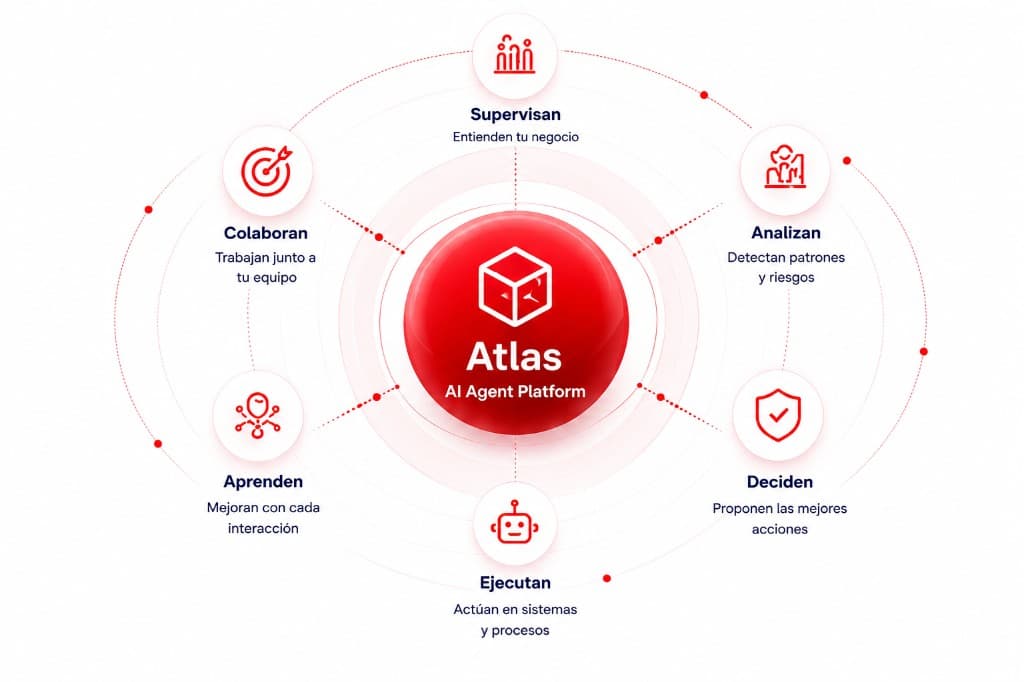 Atlas AI Agent Platform